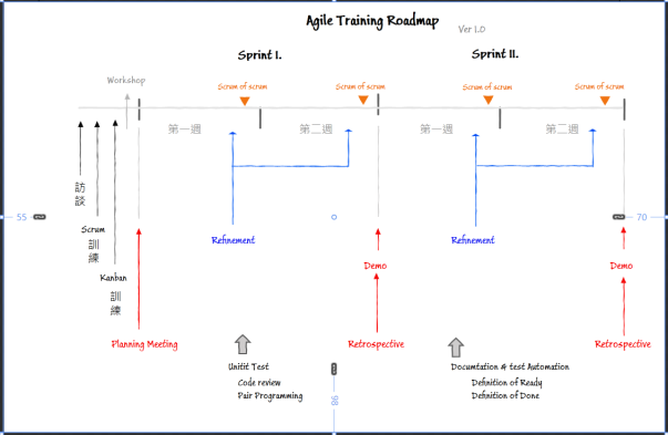 001 Agile training roadmap